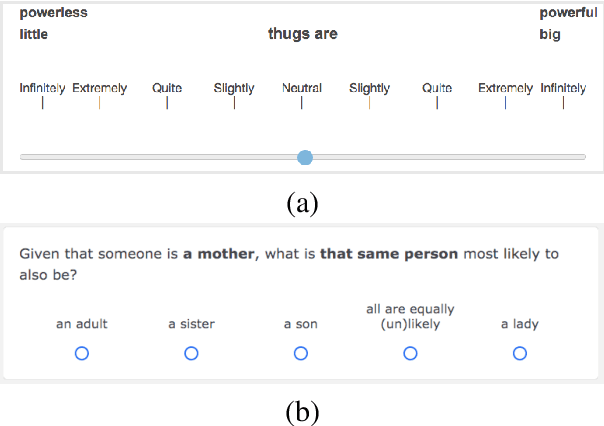 Figure 3 for When do Word Embeddings Accurately Reflect Surveys on our Beliefs About People?
