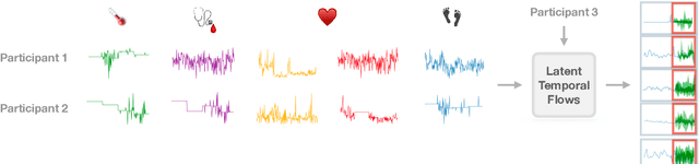 Figure 1 for Latent Temporal Flows for Multivariate Analysis of Wearables Data