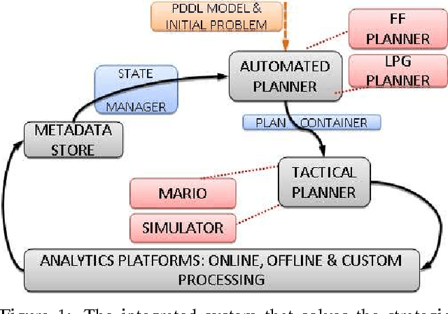 Figure 1 for Strategic Planning for Network Data Analysis
