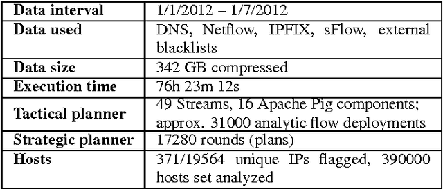 Figure 2 for Strategic Planning for Network Data Analysis