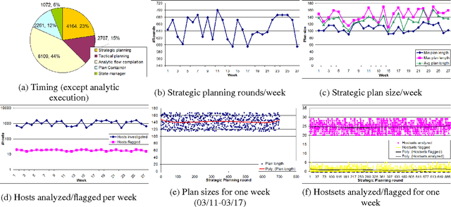 Figure 3 for Strategic Planning for Network Data Analysis
