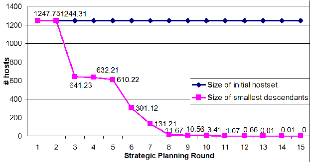 Figure 4 for Strategic Planning for Network Data Analysis