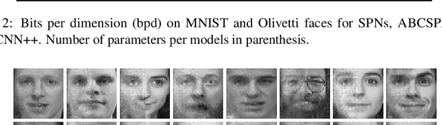 Figure 4 for Conditional Sum-Product Networks: Imposing Structure on Deep Probabilistic Architectures