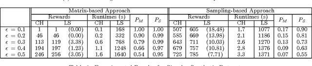 Figure 1 for Dynamic Stochastic Orienteering Problems for Risk-Aware Applications