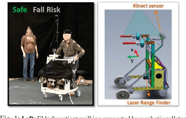 Figure 1 for LSTM-based Network for Human Gait Stability Prediction in an Intelligent Robotic Rollator