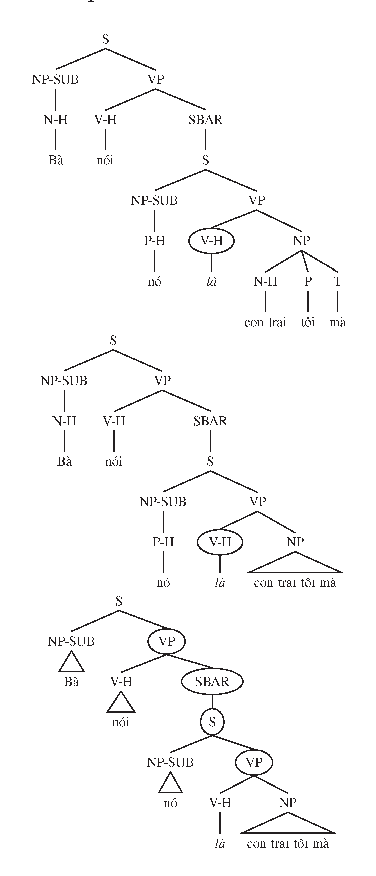Figure 1 for Building a Semantic Role Labelling System for Vietnamese