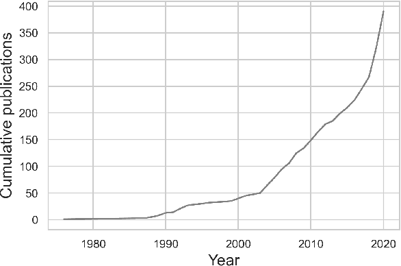 Figure 1 for An Experience Report of Executive-Level Artificial Intelligence Education in the United Arab Emirates