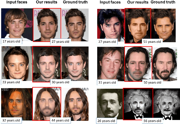 Figure 1 for Longitudinal Face Modeling via Temporal Deep Restricted Boltzmann Machines