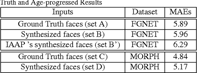 Figure 2 for Longitudinal Face Modeling via Temporal Deep Restricted Boltzmann Machines