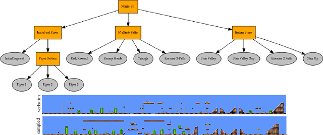 Figure 2 for Procedural Content Generation using Behavior Trees (PCGBT)