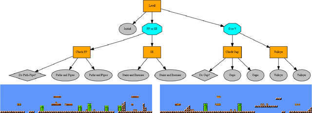 Figure 3 for Procedural Content Generation using Behavior Trees (PCGBT)