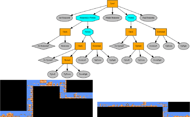 Figure 4 for Procedural Content Generation using Behavior Trees (PCGBT)