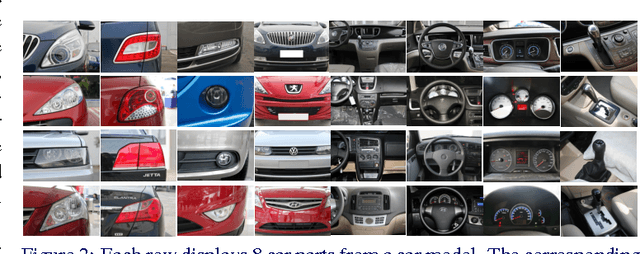 Figure 3 for A Large-Scale Car Dataset for Fine-Grained Categorization and Verification