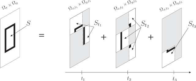 Figure 1 for Invariant template matching in systems with spatiotemporal coding: a vote for instability
