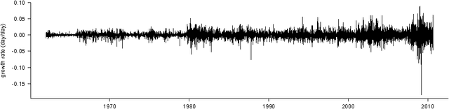 Figure 1 for Generalization error bounds for stationary autoregressive models