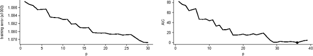 Figure 2 for Generalization error bounds for stationary autoregressive models