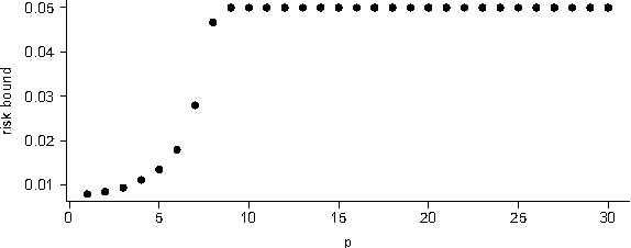 Figure 3 for Generalization error bounds for stationary autoregressive models