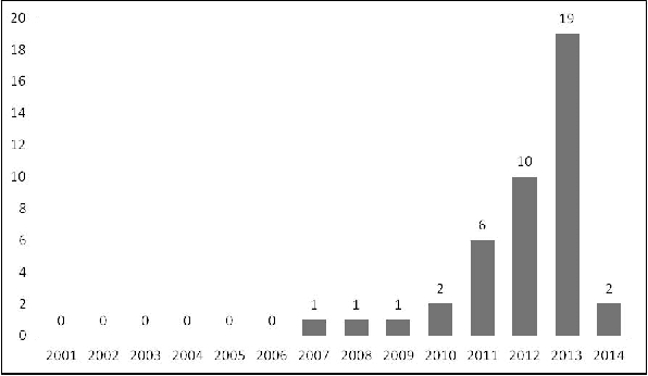 Figure 1 for A Hitchhiker's Guide to Search-Based Software Engineering for Software Product Lines
