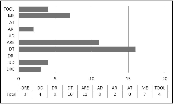 Figure 2 for A Hitchhiker's Guide to Search-Based Software Engineering for Software Product Lines