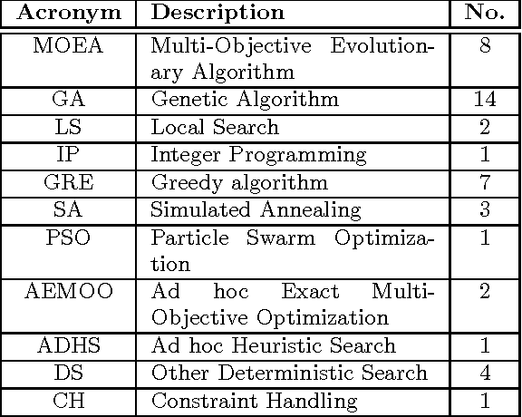 Figure 4 for A Hitchhiker's Guide to Search-Based Software Engineering for Software Product Lines