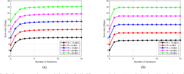 Figure 2 for Near-Field Wideband Extremely Large-scale MIMO Transmission with Holographic Metasurface Antennas