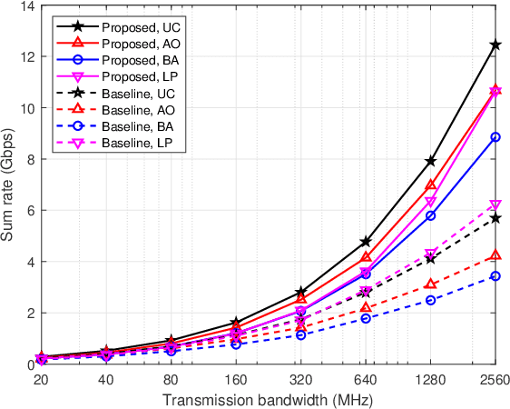 Figure 3 for Near-Field Wideband Extremely Large-scale MIMO Transmission with Holographic Metasurface Antennas