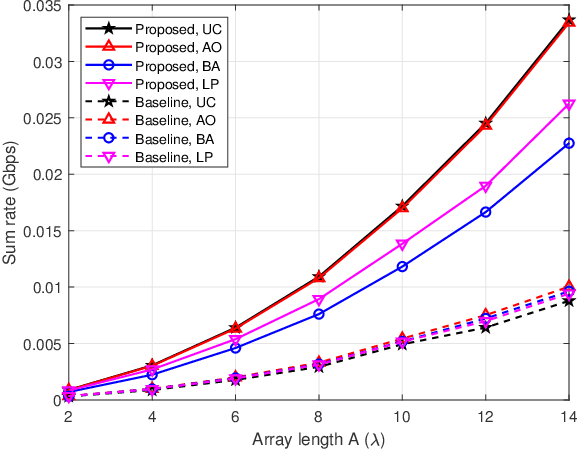 Figure 4 for Near-Field Wideband Extremely Large-scale MIMO Transmission with Holographic Metasurface Antennas