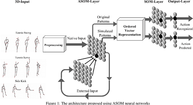 Figure 1 for Predicting the intended action using internal simulation of perception