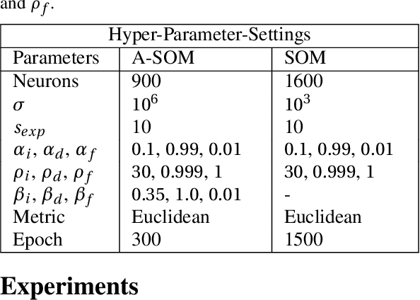 Figure 2 for Predicting the intended action using internal simulation of perception