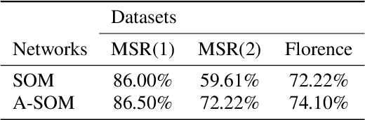 Figure 3 for Predicting the intended action using internal simulation of perception