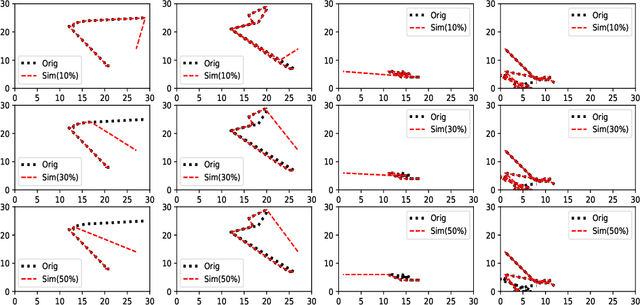 Figure 4 for Predicting the intended action using internal simulation of perception