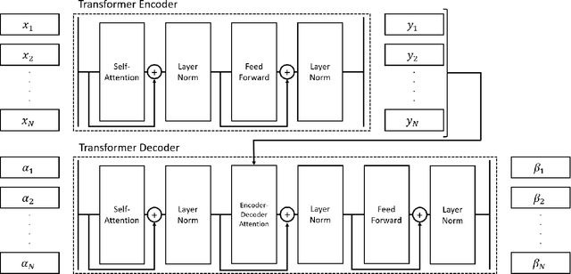 Figure 3 for MARMOT: A Deep Learning Framework for Constructing Multimodal Representations for Vision-and-Language Tasks