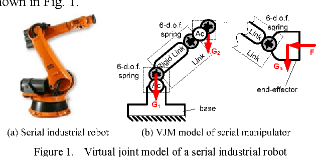 Figure 1 for Identification of geometrical and elastostatic parameters of heavy industrial robots