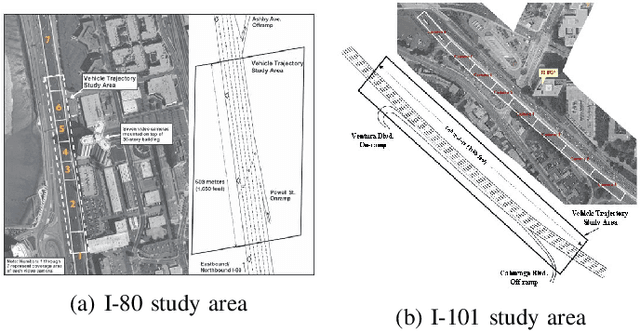 Figure 3 for GISNet: Graph-Based Information Sharing Network For Vehicle Trajectory Prediction