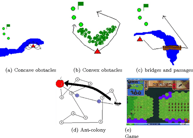 Figure 1 for Design of Emergent and Adaptive Virtual Players in a War RTS Game