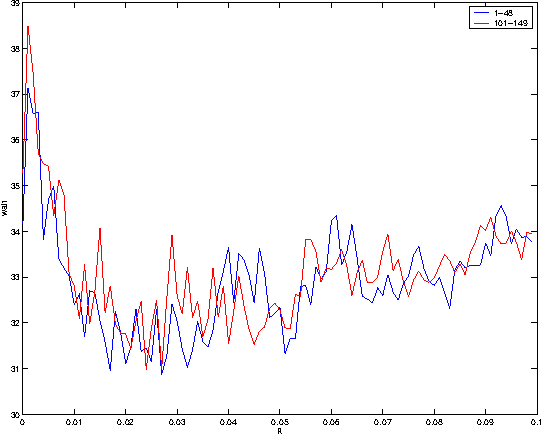 Figure 3 for Marginalizing Out Future Passengers in Group Elevator Control