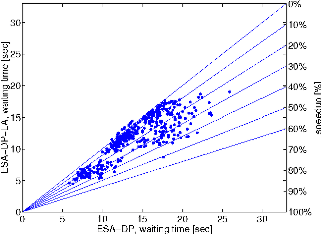 Figure 4 for Marginalizing Out Future Passengers in Group Elevator Control
