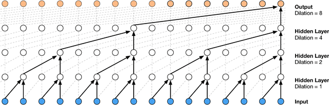 Figure 3 for Capacity allocation analysis of neural networks: A tool for principled architecture design