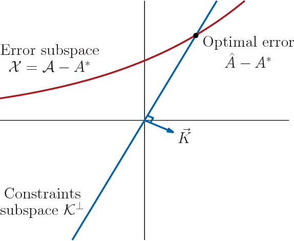 Figure 2 for Capacity allocation analysis of neural networks: A tool for principled architecture design