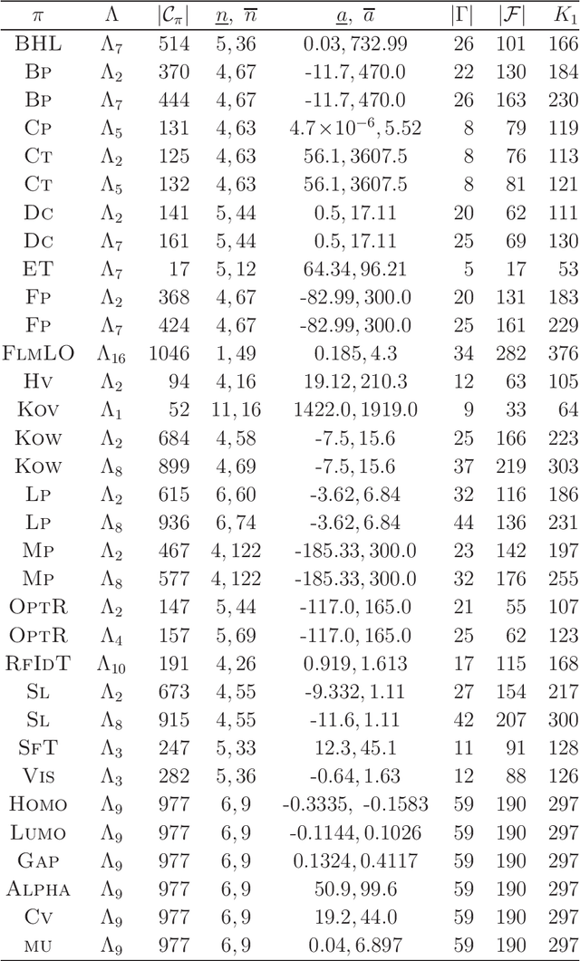 Figure 2 for Molecular Design Based on Integer Programming and Quadratic Descriptors in a Two-layered Model
