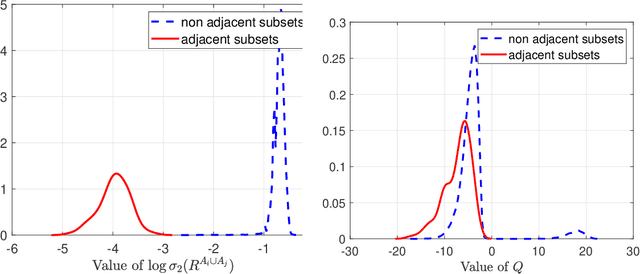 Figure 3 for Spectral neighbor joining for reconstruction of latent tree models