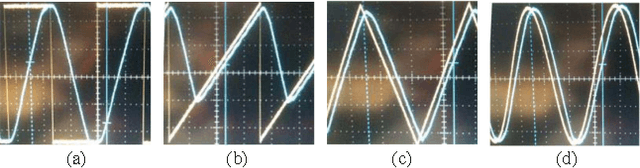Figure 3 for Coded aperture compressive temporal imaging