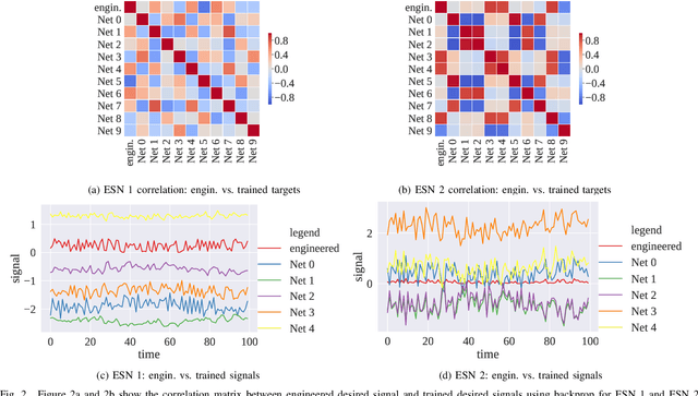 Figure 2 for Towards Deep Physical Reservoir Computing Through Automatic Task Decomposition And Mapping