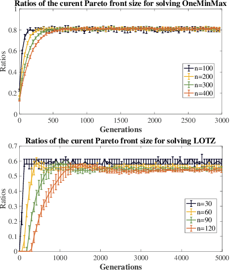 Figure 2 for A First Mathematical Runtime Analysis of the Non-Dominated Sorting Genetic Algorithm II (NSGA-II)