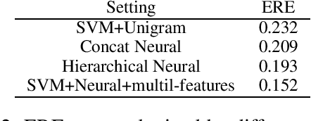 Figure 3 for Adversarial Learning for Neural Dialogue Generation