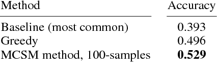 Figure 4 for Monte Carlo Syntax Marginals for Exploring and Using Dependency Parses