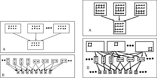 Figure 1 for Structured Region Graphs: Morphing EP into GBP