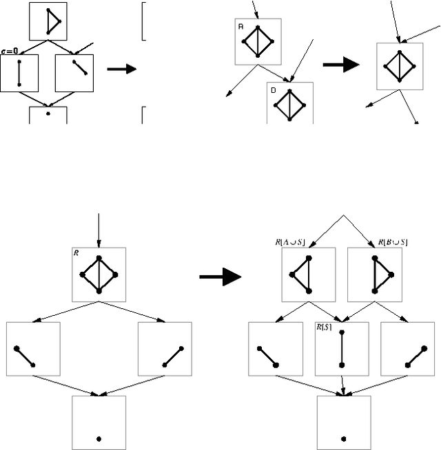Figure 3 for Structured Region Graphs: Morphing EP into GBP