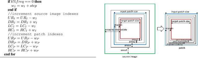 Figure 4 for Precipitaion Nowcasting using Deep Neural Network