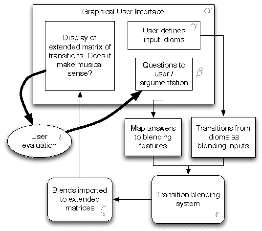 Figure 1 for An Argument-based Creative Assistant for Harmonic Blending